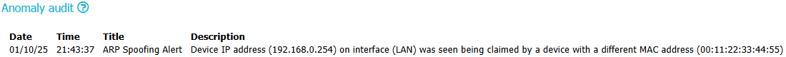 Netzwerkanomalie