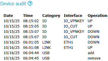 External Device Interfaces